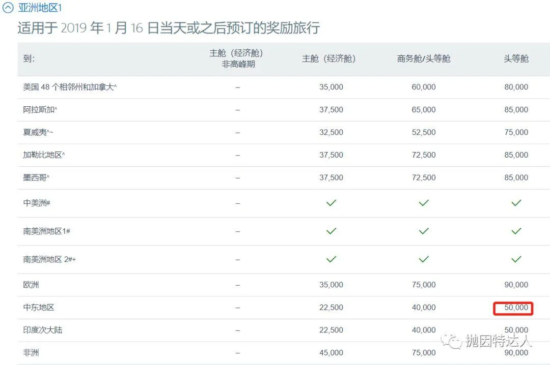 免费体验土豪航司“空中公寓”头等舱长途飞行的大好机会来了! 免费体验土豪航司“空中公寓”头等舱长途飞行的大好机会来了!