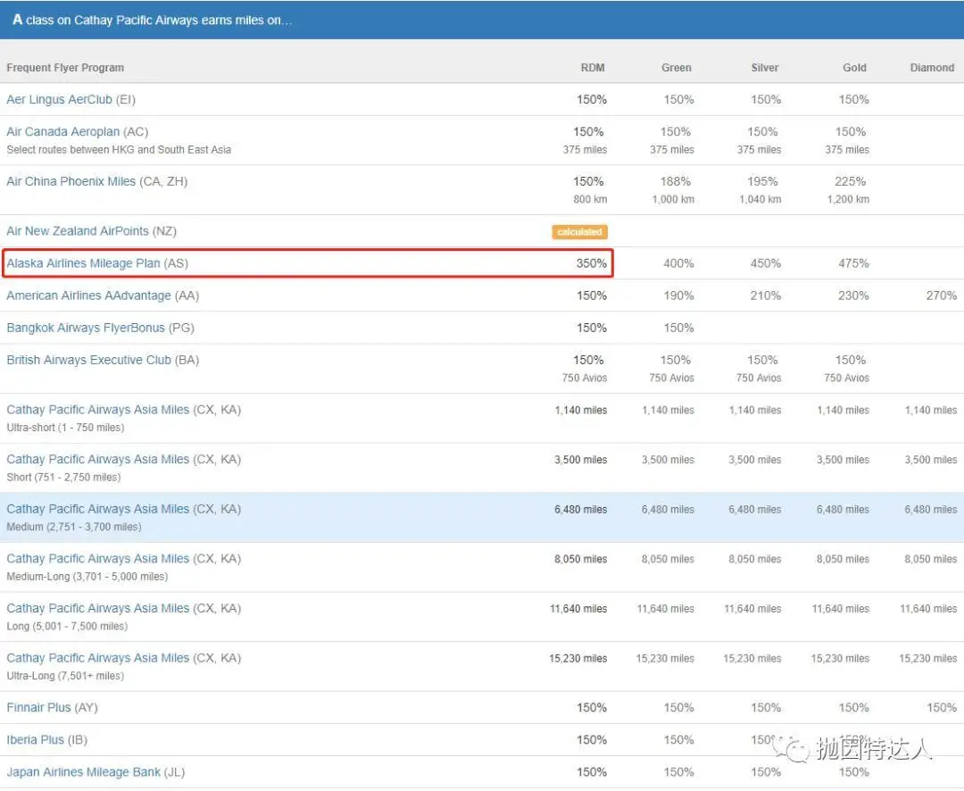 对于这次国泰航空Bug价的一些想法和经验分享