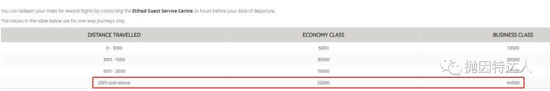 《信用卡快速入门 - Amex Membership Rewards终极教程（下篇）：如何使用点数？（新增转点伙伴Qantas）》