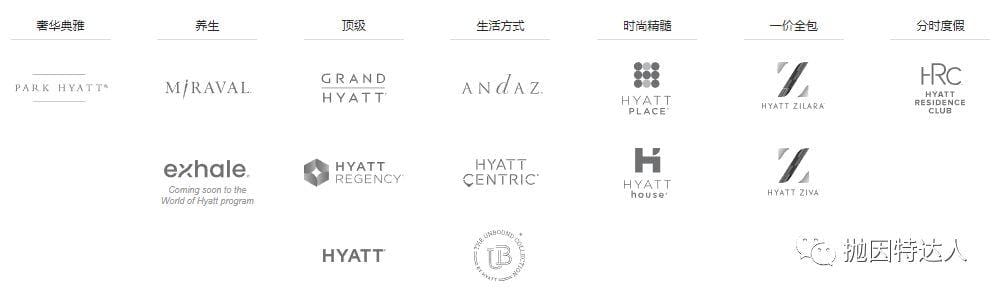 《酒店体系小科普 - 凯悦天地计划（World of Hyatt）简介》