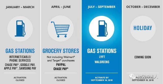 降低返利难度 - Chase Freedom 2018年第三季度5%消费注册开始！