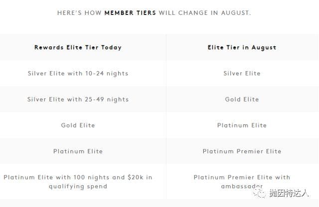 万众瞩目的最大酒店项目终于面世 - 全新万豪常旅客计划详解 万众瞩目的最大酒店项目终于面世 - 全新万豪常旅客计划详解