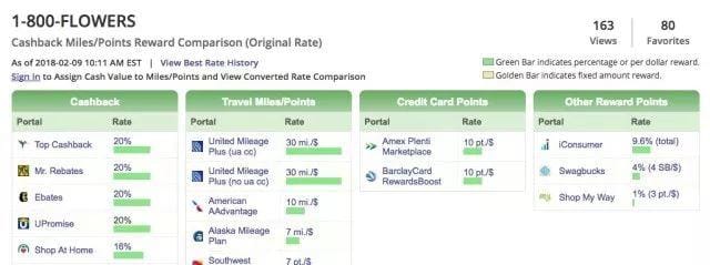 买买买省省省系列——如何在情人节给女神最棒的礼物? 买买买省省省系列——如何在情人节给女神最棒的礼物?