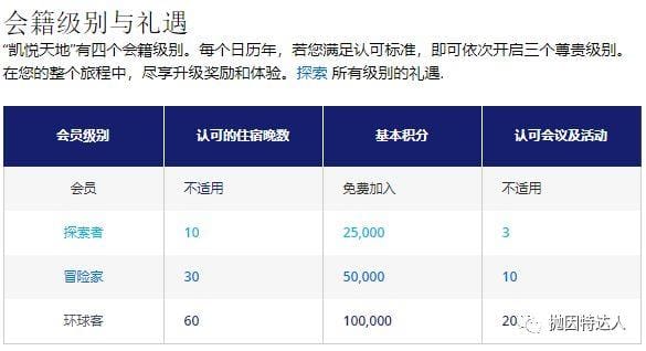 《听说可以无损成为环球客？！凯悦2019第一季度促销活动》