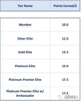 用此方法预定万豪旗下酒店通通只需要八折！