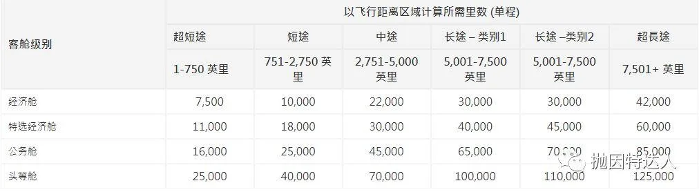 名副其实的万里通 - 国泰亚洲万里通里程指南 名副其实的万里通 - 国泰亚洲万里通里程指南