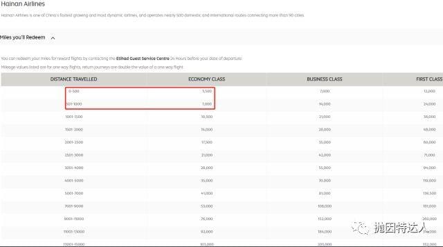 少量里程兑换免费机票 - 中国国内短途机票最优兑换总结 少量里程兑换免费机票 - 中国国内短途机票最优兑换总结