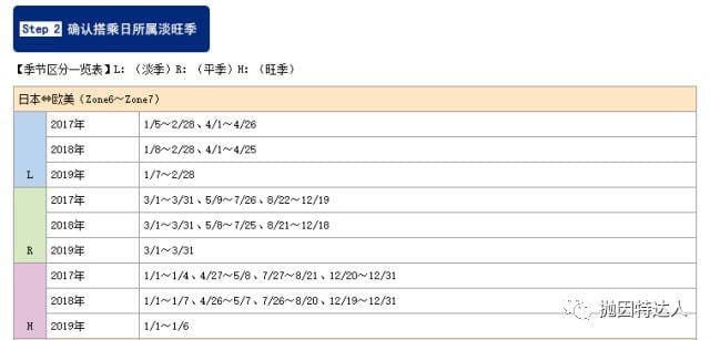 《免费商务舱往返中美&环游世界最佳伴侣 - 全日空ANA里程指南【2019.08更新：兑换美联航亚美航线税费暴增】》