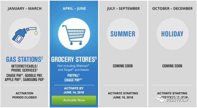 （又一次）史上最容易获取的$120+ - Chase Freedom 2018年第二季度5%消费注册开始！