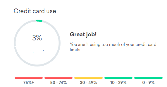 信用卡基础教程101 - 如何快速有效地提高信用分数？