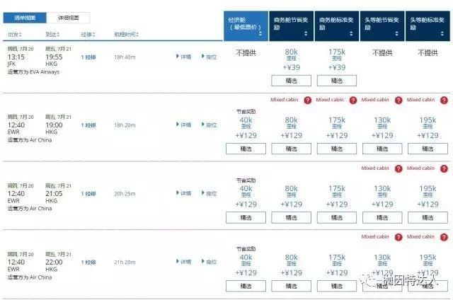 《信用卡基础教程101 - 现金 or 点数，如何选择？》