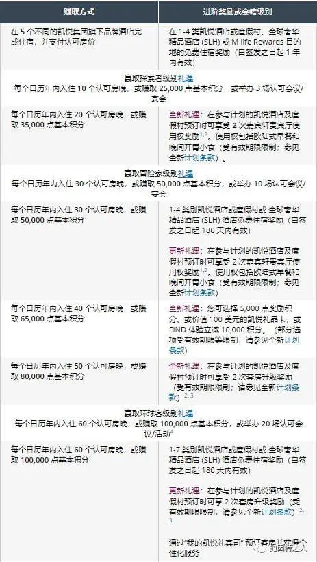 《听说可以无损成为环球客？！凯悦2019第一季度促销活动》