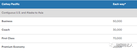 《兑换长途飞行性价比之王 - 阿拉斯加航空里程教程》