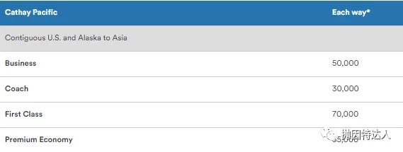 兑换长途飞行性价比之王 - 阿拉斯加航空里程教程 兑换长途飞行性价比之王 - 阿拉斯加航空里程教程