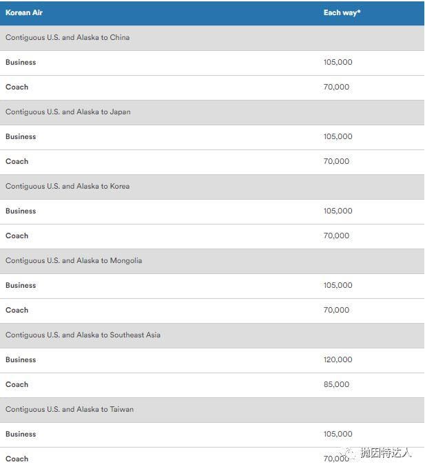 《兑换长途飞行性价比之王 - 阿拉斯加航空里程教程》