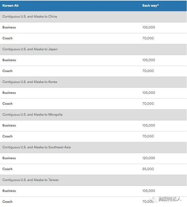 兑换长途飞行性价比之王 - 阿拉斯加航空里程教程 兑换长途飞行性价比之王 - 阿拉斯加航空里程教程