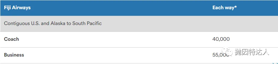 兑换长途飞行性价比之王 - 阿拉斯加航空里程教程 兑换长途飞行性价比之王 - 阿拉斯加航空里程教程