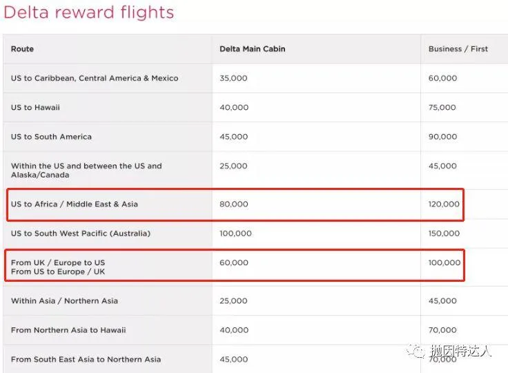 信用卡快速入门 - Amex Membership Rewards终极教程(下篇):如何使用点数?(新增转点伙伴Avianca) 信用卡快速入门 - Amex Membership Rewards终极教程(下篇):如何使用点数?(新增转点伙伴Avianca)