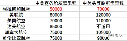 《海量1000美元中美商务舱&头等舱大促销 —— 阿拉斯加航空里程促销活动（史高优惠促销）》