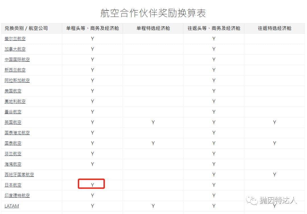 《免费畅游日本新途径 - 国泰亚万解锁日本航空全新兑换方式》