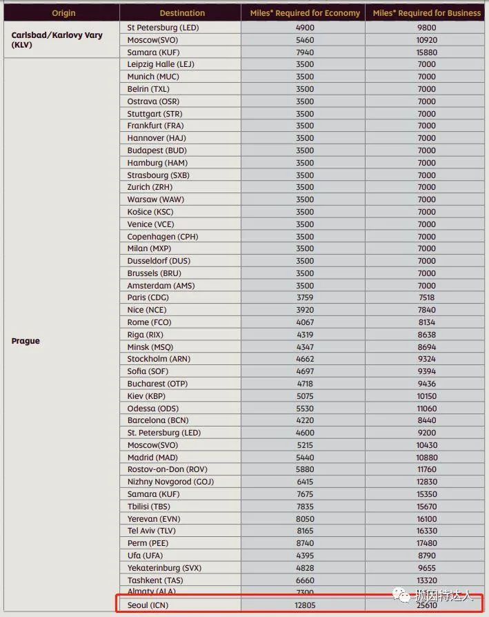 土豪航司带领大家走遍世界 - 阿提哈德航空里程指南 土豪航司带领大家走遍世界 - 阿提哈德航空里程指南