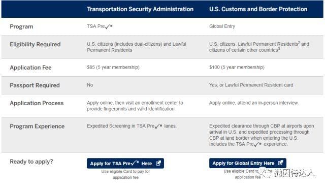 瞬间成为旅行界的大贵宾 - 运通白金卡到手后的To-Do List 瞬间成为旅行界的大贵宾 - 运通白金卡到手后的To-Do List