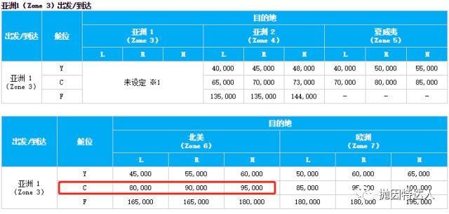 《免费商务舱往返中美&环游世界最佳伴侣 - 全日空ANA里程指南【2019.08更新：兑换美联航亚美航线税费暴增】》