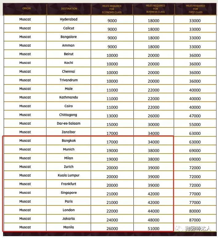 土豪航司带领大家走遍世界 - 阿提哈德航空里程指南 土豪航司带领大家走遍世界 - 阿提哈德航空里程指南