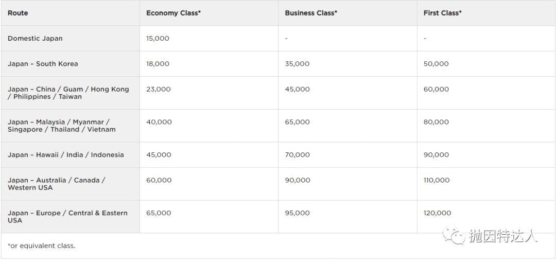 60K最高奖励最后三天倒计时 - Citi Thankyou Premier信用卡 60K最高奖励最后三天倒计时 - Citi Thankyou Premier信用卡