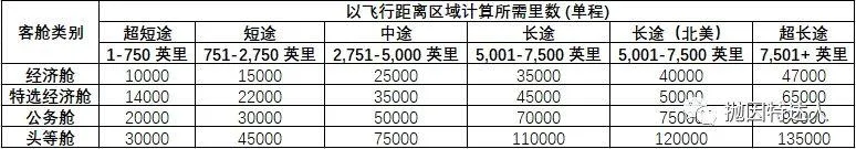 名副其实的万里通 - 国泰亚洲万里通里程指南 名副其实的万里通 - 国泰亚洲万里通里程指南