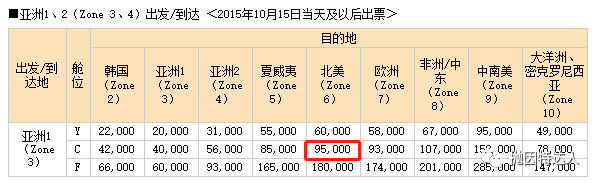 《免费商务舱往返中美&环游世界最佳伴侣 - 全日空ANA里程指南【2019.08更新：兑换美联航亚美航线税费暴增】》