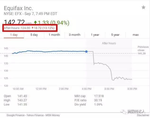 《爆炸新闻 - Equifax大规模数据泄露，约1.43亿人个人信息被泄露！》