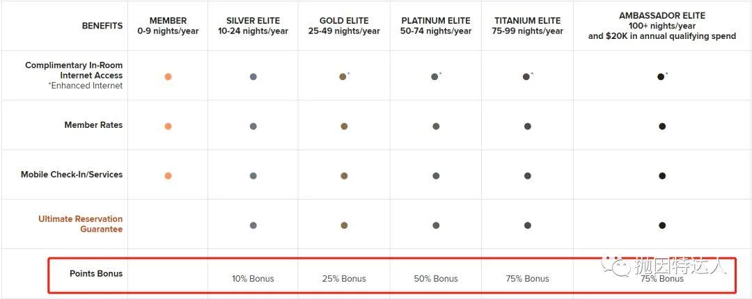 20倍点数起大返利 - 7.5折预定万豪旗下酒店的好方法又回来了 20倍点数起大返利 - 7.5折预定万豪旗下酒店的好方法又回来了