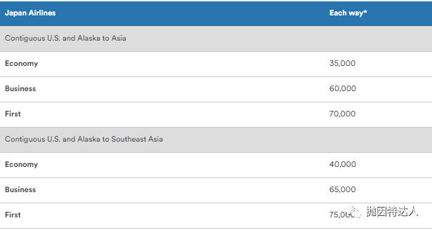 《兑换长途飞行性价比之王 - 阿拉斯加航空里程教程》