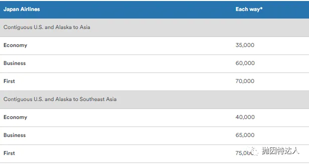 兑换长途飞行性价比之王 - 阿拉斯加航空里程教程 兑换长途飞行性价比之王 - 阿拉斯加航空里程教程