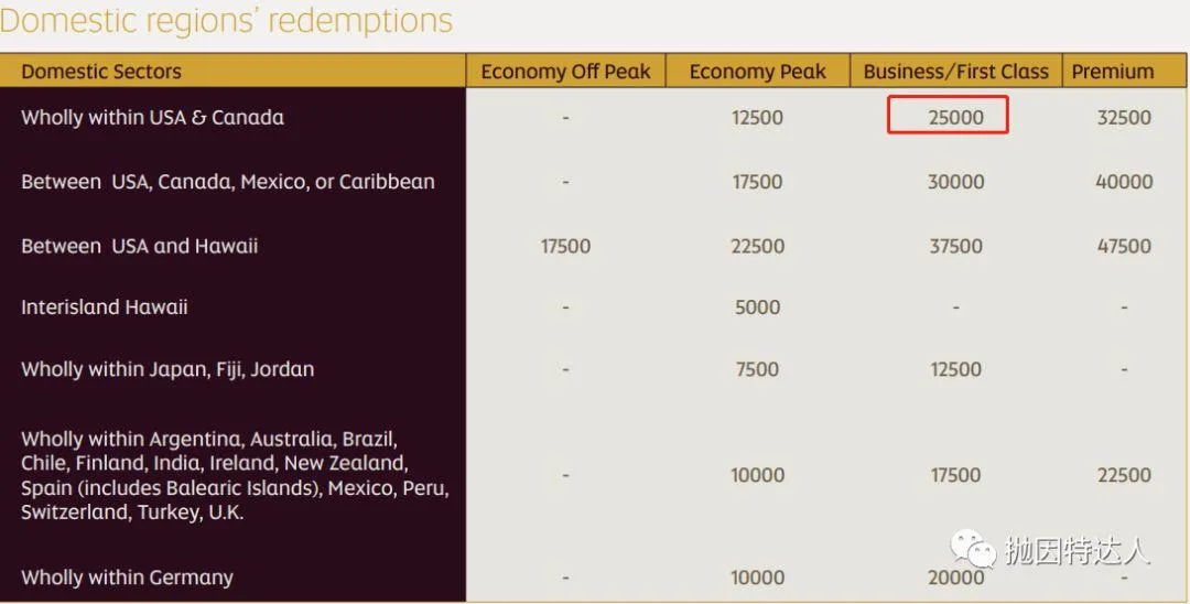 土豪航司带领大家走遍世界 - 阿提哈德航空里程指南 土豪航司带领大家走遍世界 - 阿提哈德航空里程指南