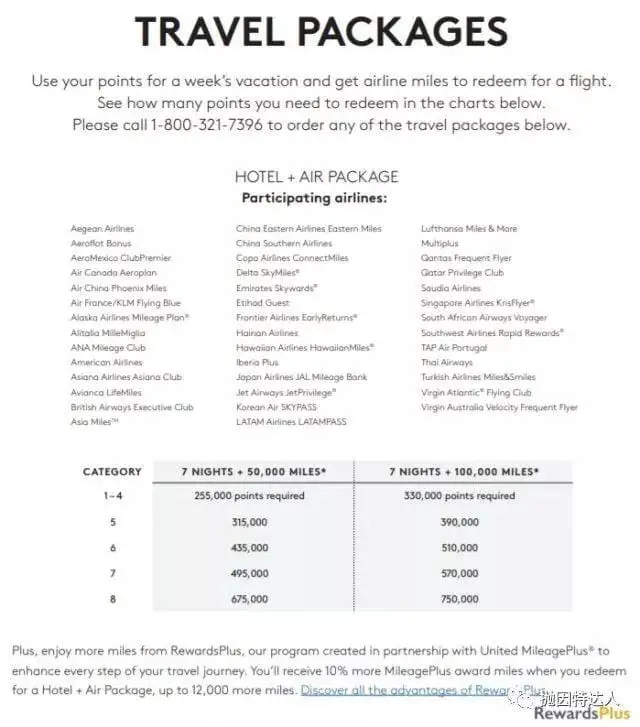 喜忧参半 & 亮点不少 - 万豪公布全新兑换等级表和大礼包兑换 喜忧参半 & 亮点不少 - 万豪公布全新兑换等级表和大礼包兑换