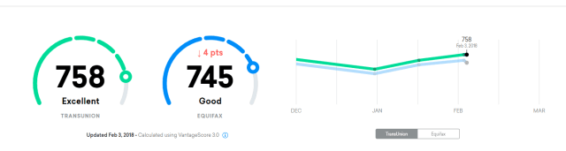 信用卡基础教程101 - 如何快速有效地提高信用分数？