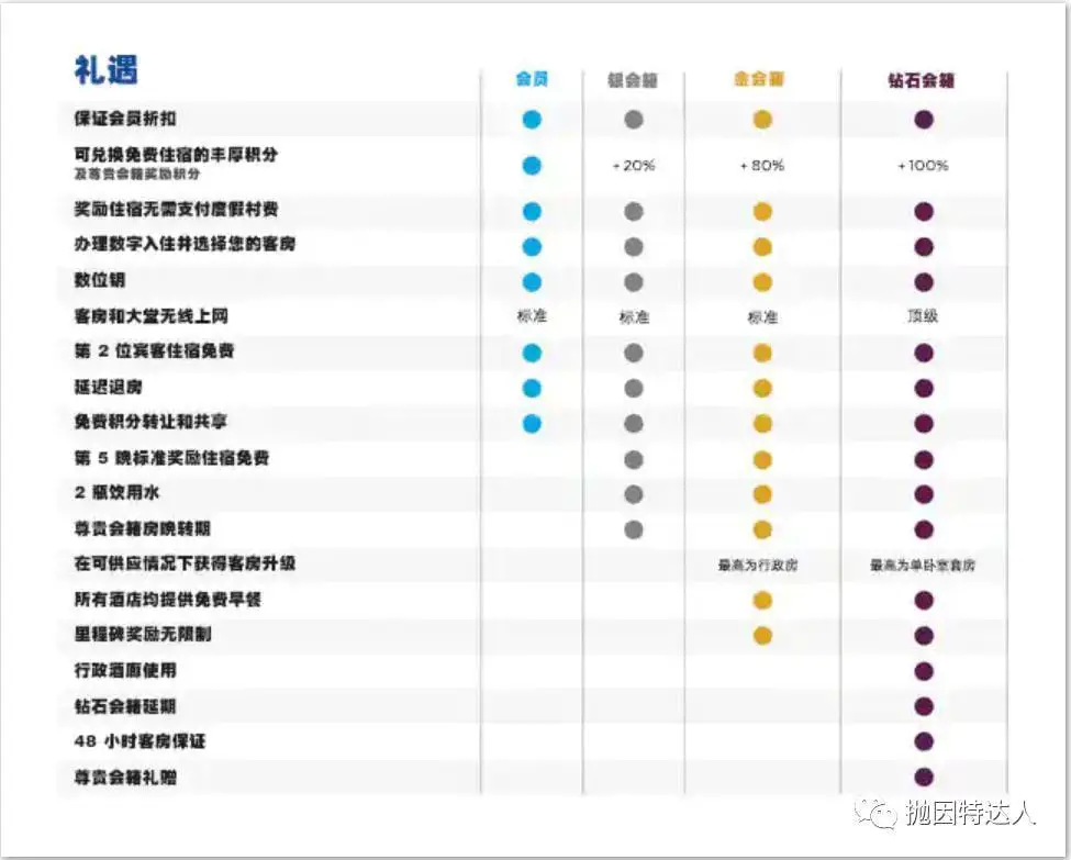 《100元就能入住五星级酒店了？- 听说希尔顿这波促销活动很给力》