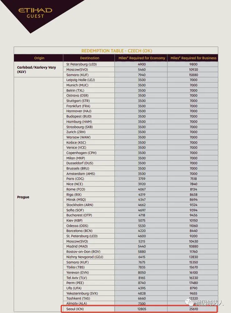 《以后应该这么躺着去欧洲玩 - 最低26K点数就能兑换的11小时商务舱飞行》