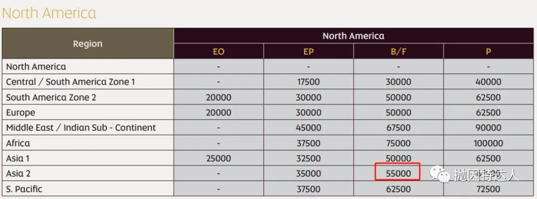 渣行也准备给大家送商务舱/头等舱机票了？- Capital One点数在12月可转为航空里程