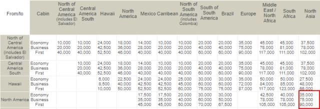 中美商务舱仅需$1000!!!——哥伦比亚航空Lifemiles黑五大促销 中美商务舱仅需$1000!!!——哥伦比亚航空Lifemiles黑五大促销