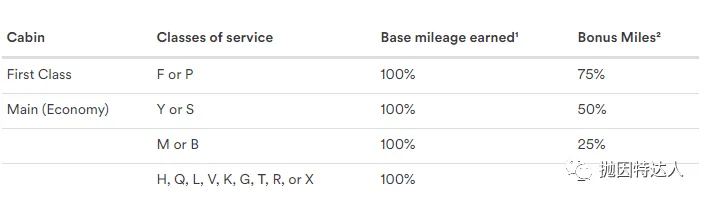 兑换长途飞行性价比之王 - 阿拉斯加航空里程教程 兑换长途飞行性价比之王 - 阿拉斯加航空里程教程