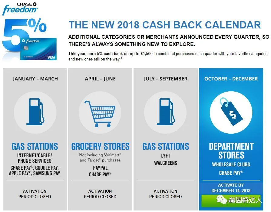 信用卡快速入门 - Chase Ultimate Rewards终极教程（上篇）：如何快速获取点数？