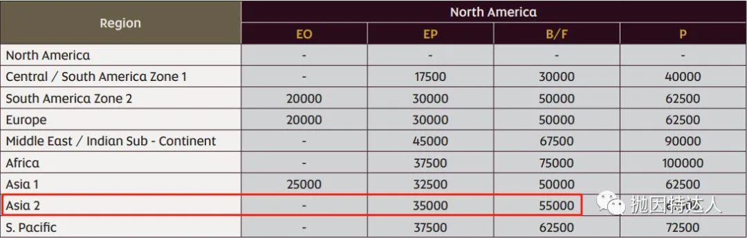 土豪航司带领大家走遍世界 - 阿提哈德航空里程指南 土豪航司带领大家走遍世界 - 阿提哈德航空里程指南