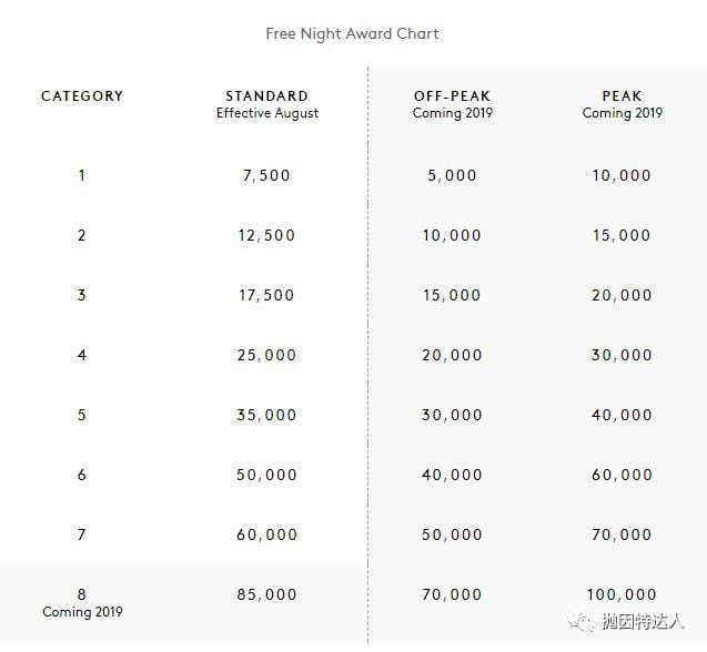 《全新豪华酒店卡开放申请 - Amex Starwood Preferred Guest Luxury Card信用卡》