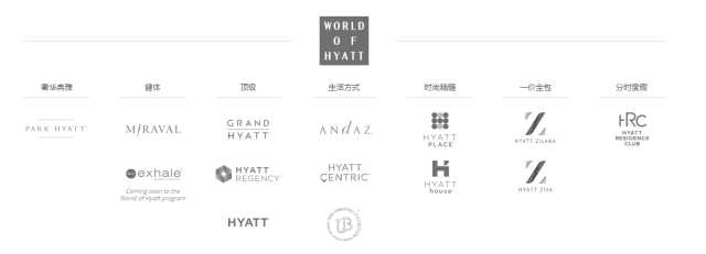 每晚入住赠送1000积分 - 凯悦酒店集团2018 Q1促销活动 每晚入住赠送1000积分 - 凯悦酒店集团2018 Q1促销活动