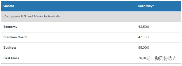 兑换长途飞行性价比之王 - 阿拉斯加航空里程教程 兑换长途飞行性价比之王 - 阿拉斯加航空里程教程