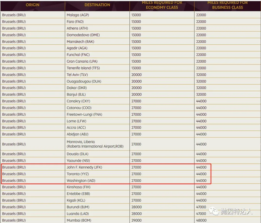 土豪航司带领大家走遍世界 - 阿提哈德航空里程指南 土豪航司带领大家走遍世界 - 阿提哈德航空里程指南