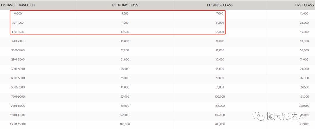 60K最高奖励最后三天倒计时 - Citi Thankyou Premier信用卡 60K最高奖励最后三天倒计时 - Citi Thankyou Premier信用卡